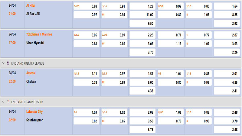 Định nghĩa kèo chấp 1.75