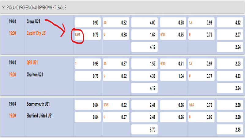 Kèo chấp ¾ quả