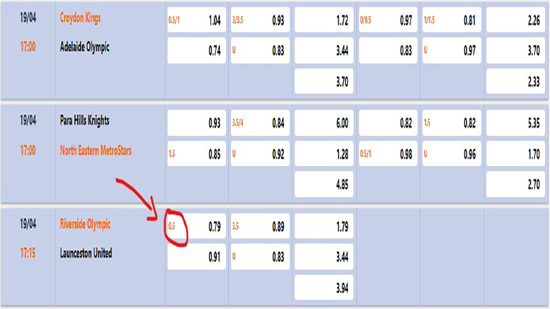 Kèo chấp nửa quả