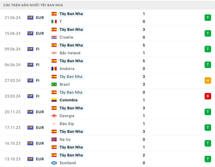 soi keo Albania vs Tay Ban Nha 4