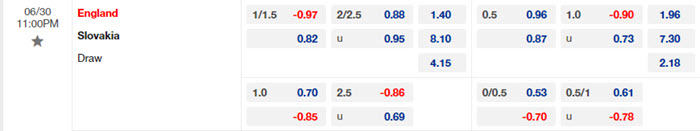 soi keo Anh vs Slovakia 2