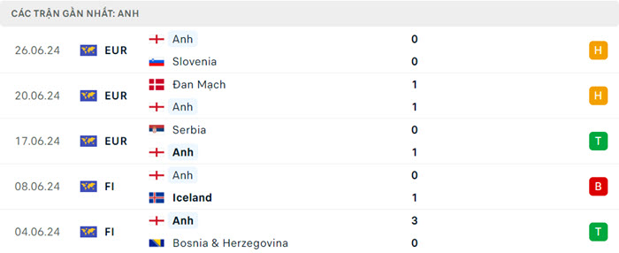 soi keo Anh vs Slovakia 3