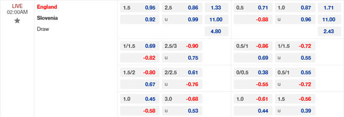 soi keo Anh vs Slovenia 2