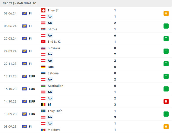 soi keo Ao vs Phap 3