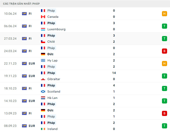 soi keo Ao vs Phap 4