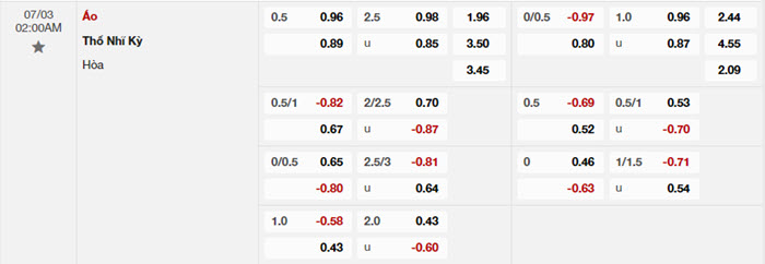 soi keo Ao vs Tho Nhi Ky 2