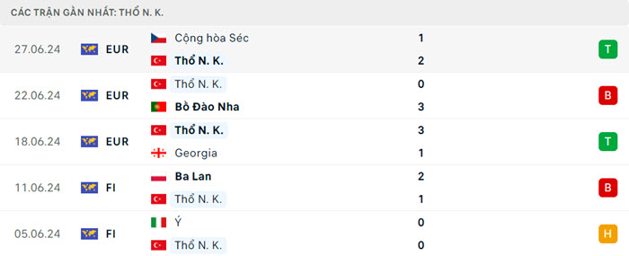 soi keo Ao vs Tho Nhi Ky 4