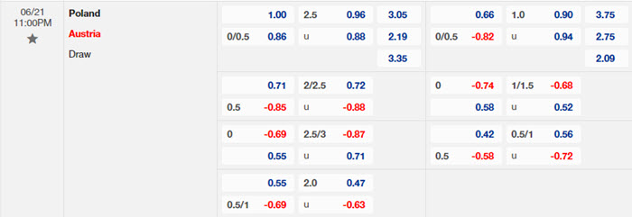 soi keo Ba Lan vs Ao 2