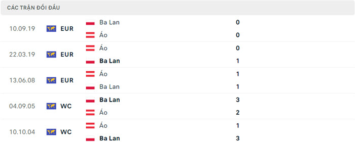 soi keo Ba Lan vs Ao 5