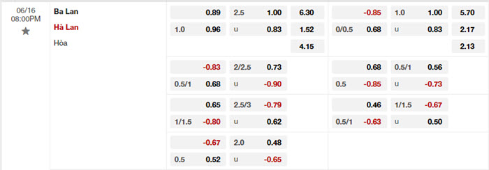 soi keo Ba Lan vs Ha Lan 2