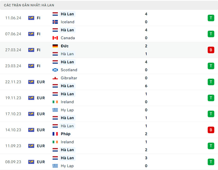 soi keo Ba Lan vs Ha Lan 4