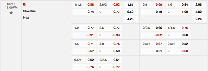 soi keo Bi vs Slovakia 2