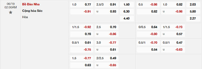 soi keo Bo Dao Nha vs CH Sec 2