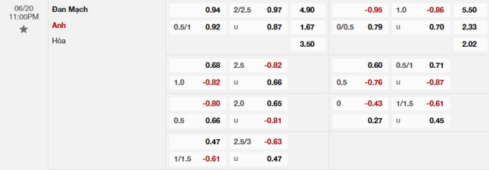soi keo Dan Mach vs Anh 2 1