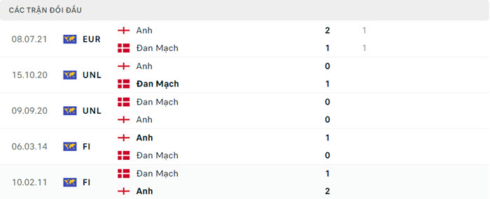 soi keo Dan Mach vs Anh 5