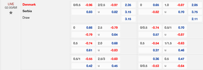 soi keo Dan Mach vs Serbia 2