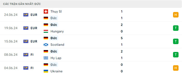 soi keo Duc vs Dan Mach 3