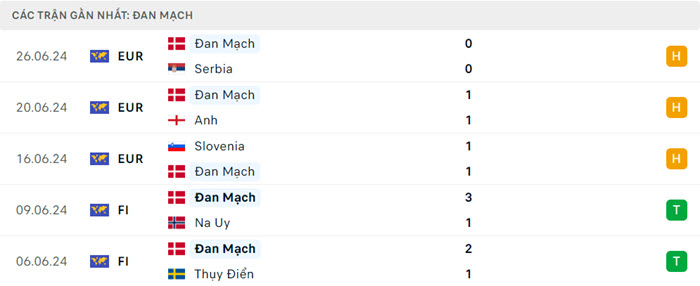 soi keo Duc vs Dan Mach 4