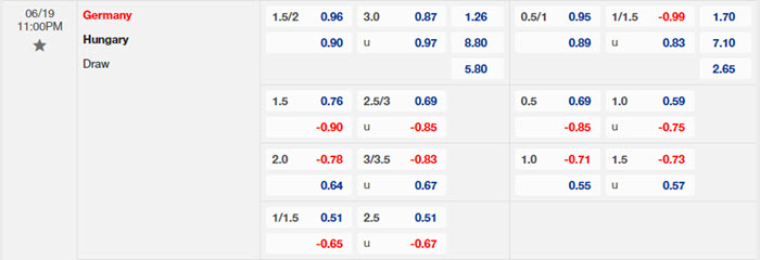 soi keo Duc vs Hungary 2