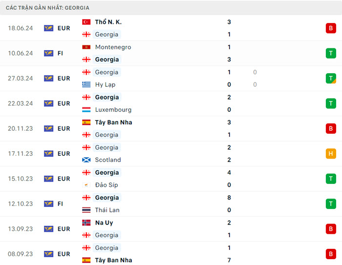 soi keo Georgia vs CH Sec 3