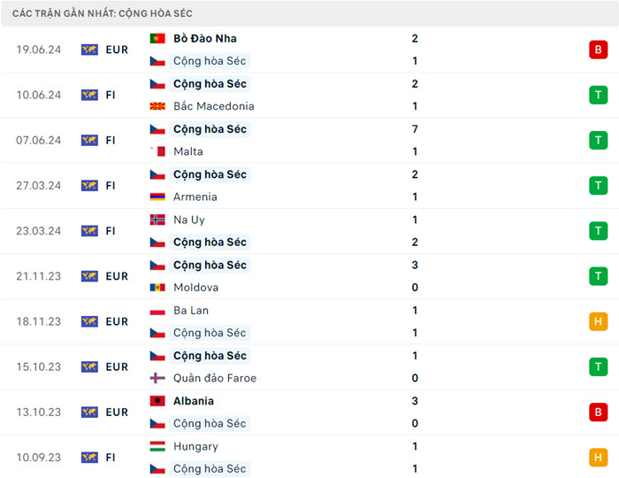 soi keo Georgia vs CH Sec 4
