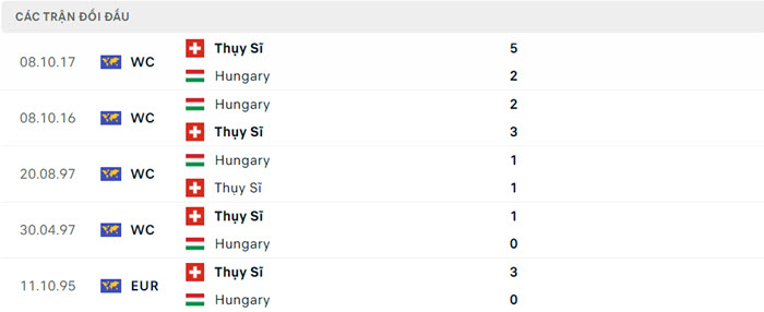 soi keo Hungary vs Thuy Si 3