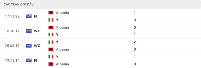 soi keo Italy vs Albania 5