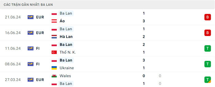 soi keo Phap vs Ba Lan 4