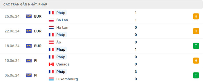 soi keo Phap vs Bi 3