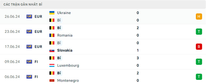 soi keo Phap vs Bi 4