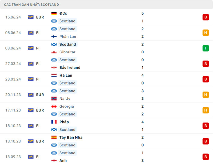 soi keo Scotland vs Thuy Si 3