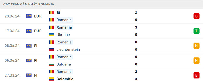 soi keo Slovakia vs Romania 4