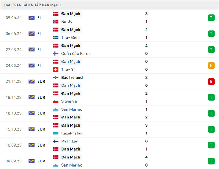 soi keo Slovenia vs Dan Mach 4