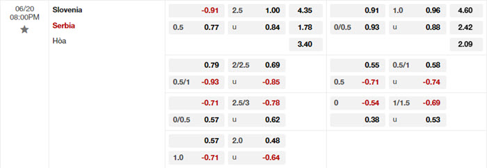soi keo Slovenia vs Serbia 2