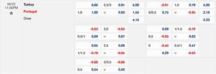 soi keo Tho Nhi Ky vs Bo Dao Nha 2