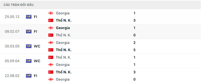 soi keo Tho Nhi Ky vs Georgia 5