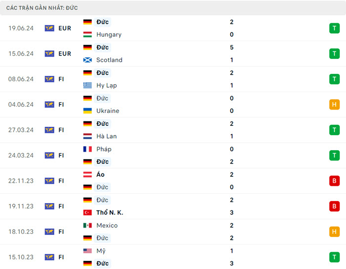 soi keo Thuy Si vs Duc 4