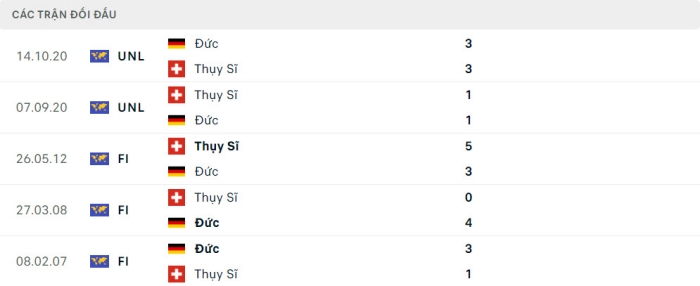soi keo Thuy Si vs Duc 5 1