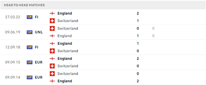 soi keo Anh vs Thuy Si 5