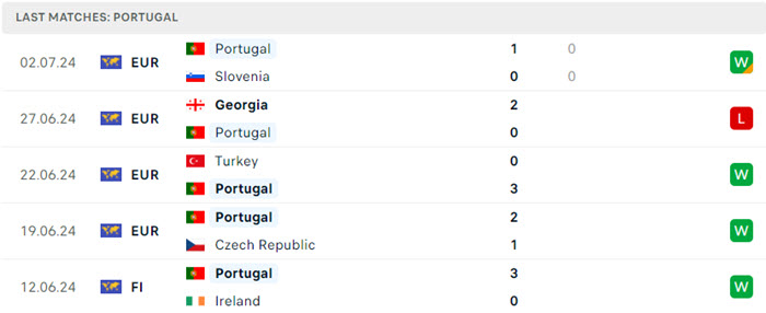 soi keo Bo Dao Nha vs Phap 3