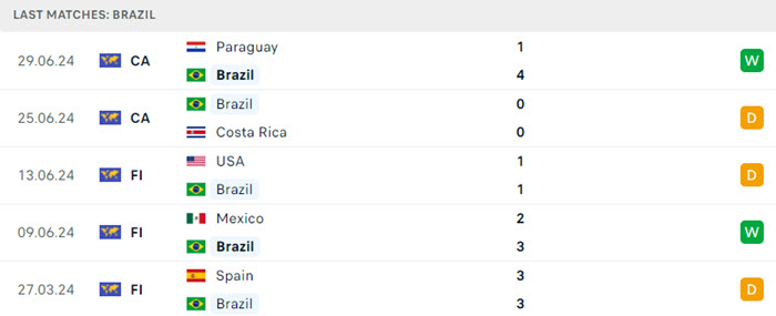soi keo Brazil vs Colombia 3