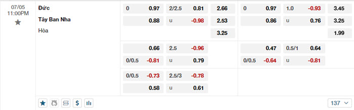 soi keo Duc vs Tay Ban Nha 2