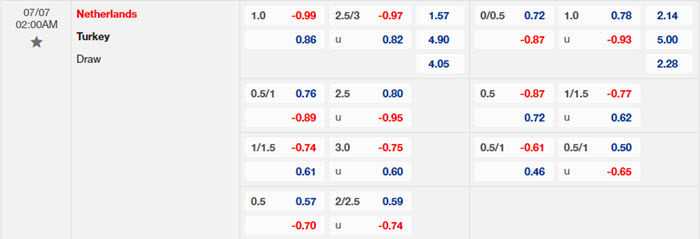 soi keo Ha Lan vs Tho Nhi Ky 2