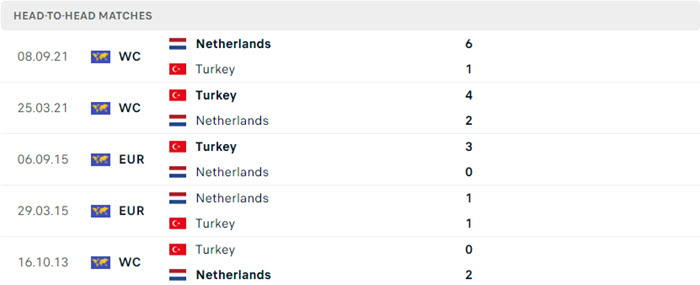 soi keo Ha Lan vs Tho Nhi Ky 5