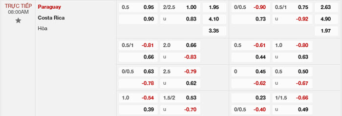 soi keo Paraguay vs Costa Rica 2