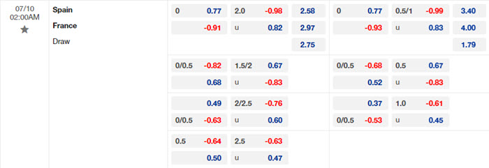 soi keo Tay Ban Nha vs Phap 2