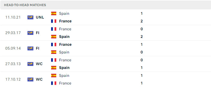 soi keo Tay Ban Nha vs Phap 5