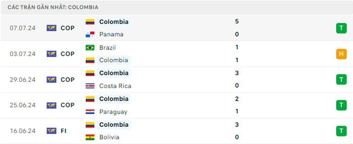 soi keo Uruguay vs Colombia 4