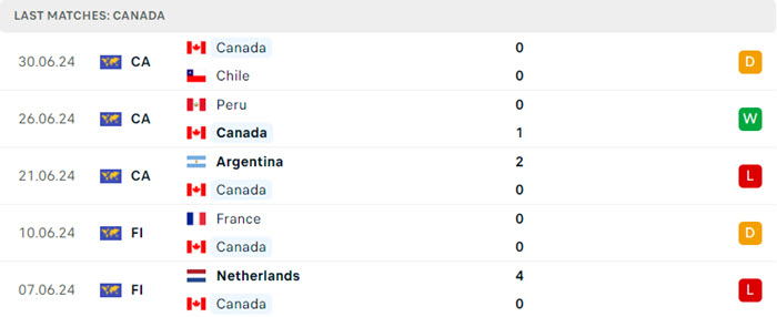 soi keo Venezuela vs Canada 4