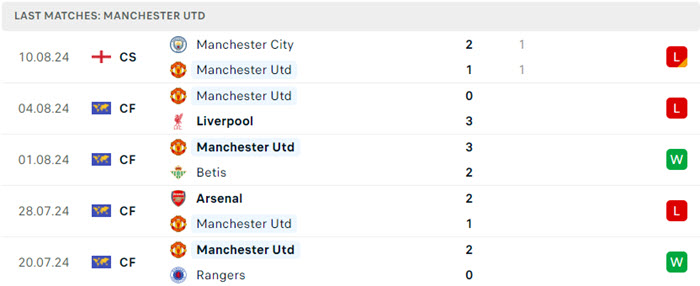 soi keo Man Utd vs Fulham 3